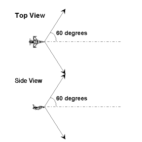 Diagram of radar coverage