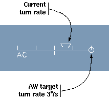Annotated HUD turn indicator