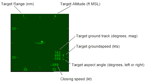 Image of radar display